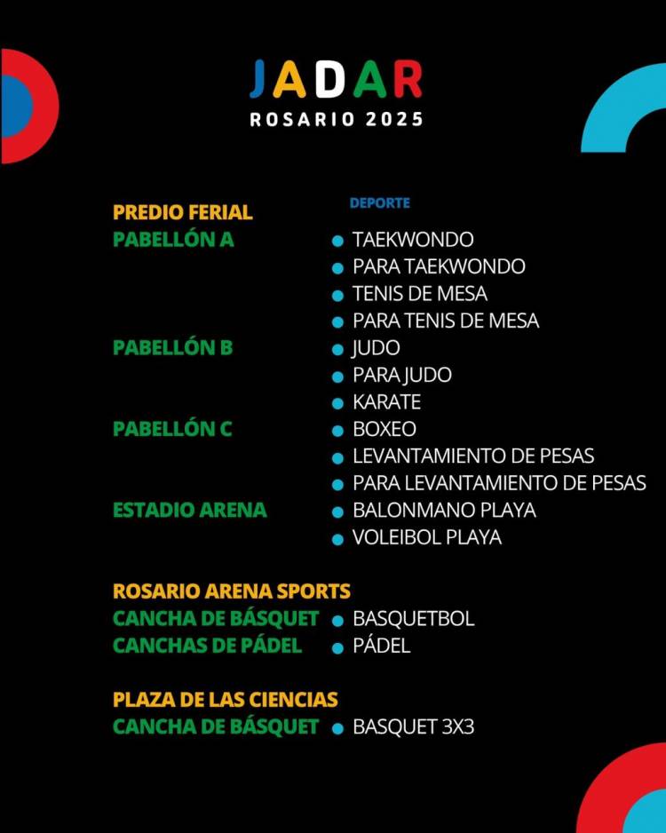 Los Juegos Argentinos de Alto Rendimiento Rosario 2025 tendrán 37 escenarios deportivos
